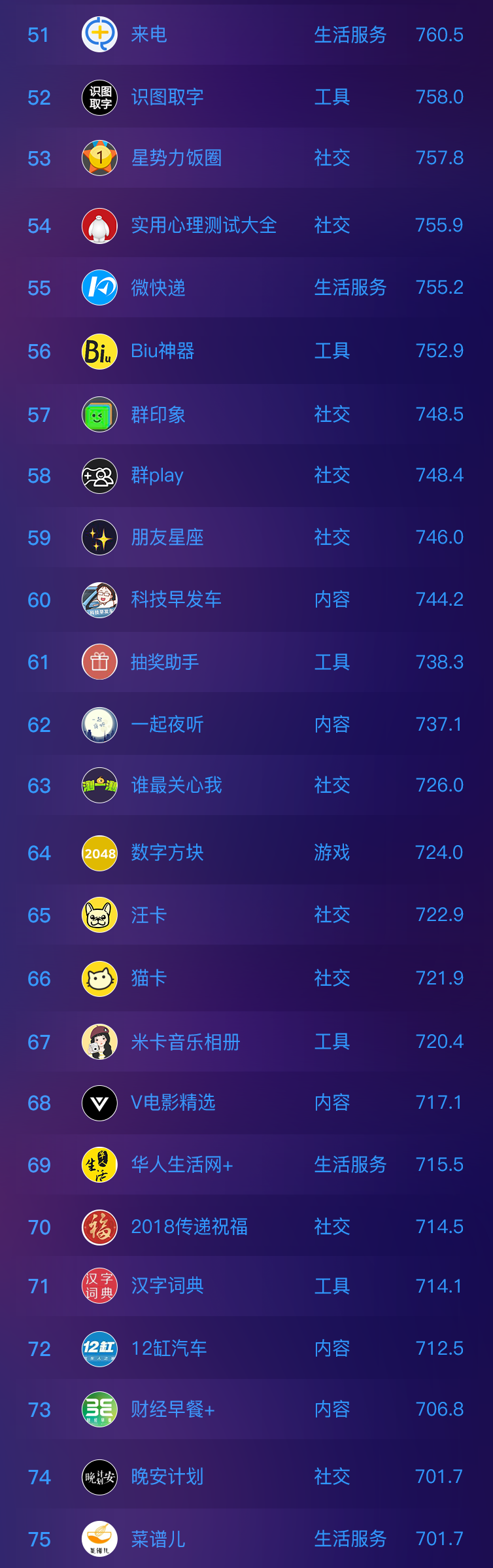 nEqual聯(lián)合即速應(yīng)用發(fā)布首份微信小程序廣告投放價值榜單