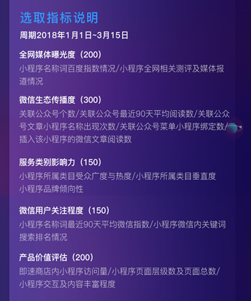 nEqual聯(lián)合即速應(yīng)用發(fā)布首份微信小程序廣告投放價值榜單