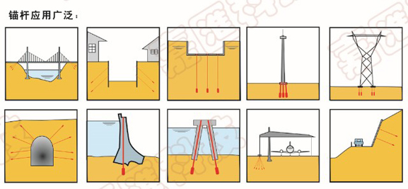 承壓型擴(kuò)體錨索應(yīng)用領(lǐng)域