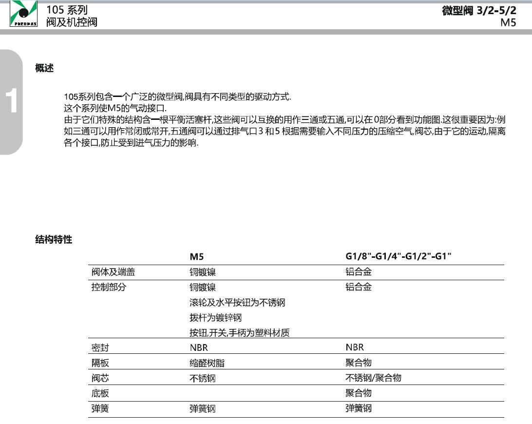 105.32.0.11_PNEUMAX機(jī)械和手動(dòng)閥