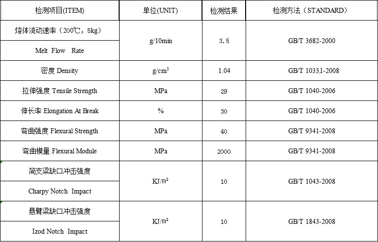 金標(biāo)卡用染色PS材料