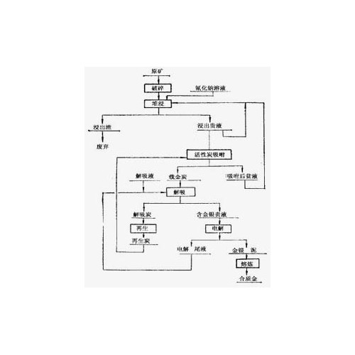 鞏義鉑思特焙燒處理含碳硫化金精礦工藝，高砷金精礦脫砷脫硫